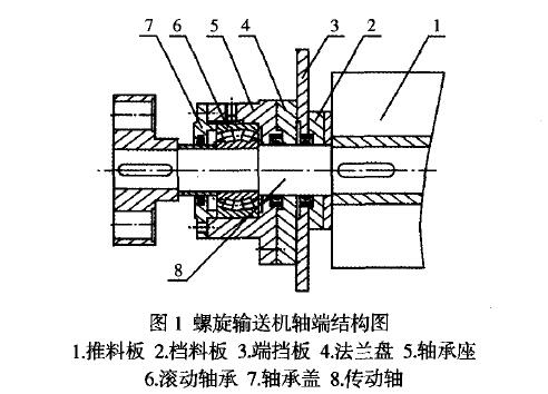 螺旋輸送機軸承座磨損原因 螺旋輸送機軸承座磨損原因